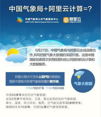 攜手云端，智慧氣象 中國(guó)氣象局與阿里云共筑氣象服務(wù)新生態(tài)