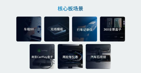 杰發(fā)科技發(fā)布車聯(lián)網(wǎng)模組AC8257 無線CarPlay助力汽車網(wǎng)聯(lián)化新風(fēng)向