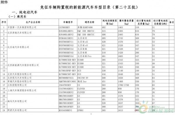 工信部新規(guī)解讀 新能源汽車電附件可享受車輛購置稅免征紅利