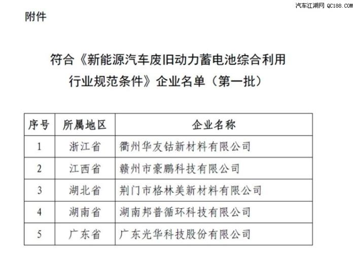 工信部發(fā)布動(dòng)力電池回收合規(guī)企業(yè)名單 規(guī)范新能源汽車電附件回收產(chǎn)業(yè)新篇章