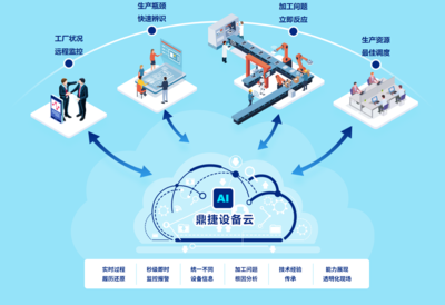鼎捷軟件-設備云:工業(yè)互聯(lián)網(wǎng)數(shù)據(jù)平臺 加速數(shù)字化轉型