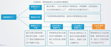 博創智能的智能制造 從裝備制造到工業互聯網