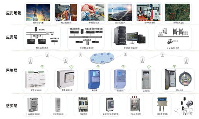 能源互聯網領航者威勝信息
