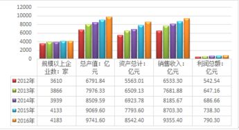 2018-2024年中國(guó)互聯(lián)網(wǎng)+儀器儀表制造行業(yè)市場(chǎng)調(diào)研與未來(lái)發(fā)展策略咨詢報(bào)告