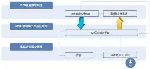 樹根互聯(lián) 構(gòu)建中國(guó)工業(yè)互聯(lián)網(wǎng)智慧生態(tài)的軟硬件基石